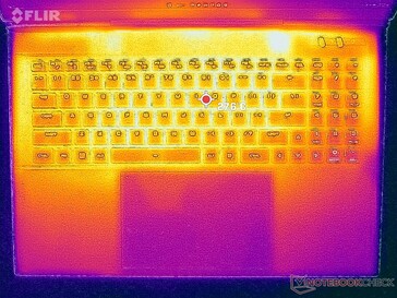 System idle (top)