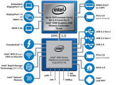 Intel 10th gen vPro H-series chipset diagram. (Source: Intel)