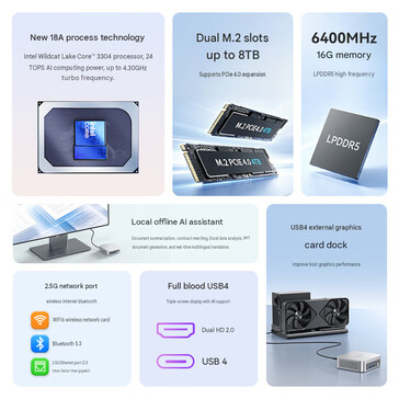 Key highlights of the mini PC (machine translated)