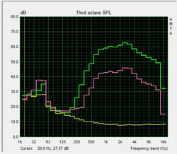 Pink Noise