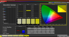 CalMAN: Color saturation