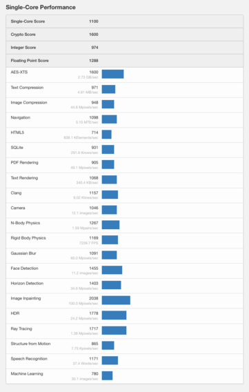 (Image source: Geekbench)