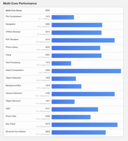 (Image source: Geekbench)