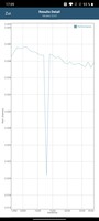 GFXBench T-Rex test on battery power