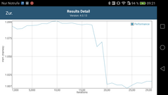 GFXBench Performance