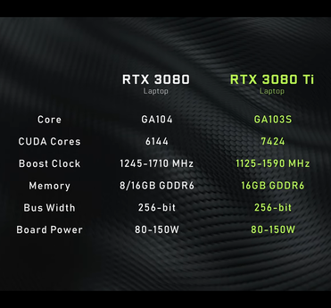RTX 3080 Ti specs (Image Source: Nvidia)