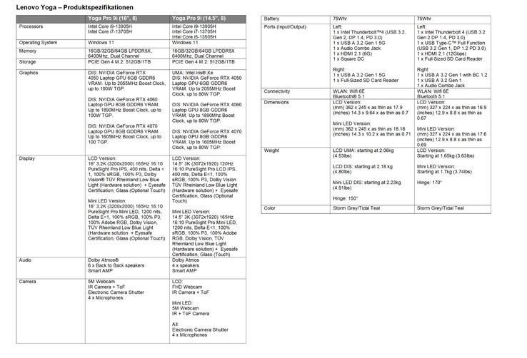 Lenovo Yoga Pro 9i: specifications