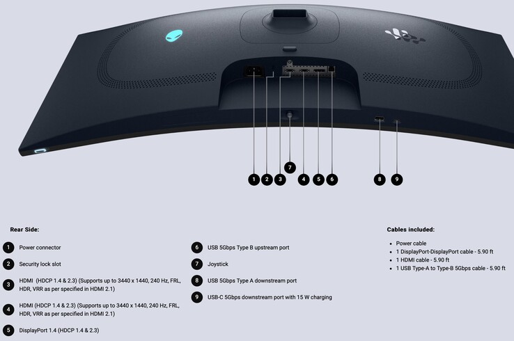 Ports on offer on the Alienware AW3425DW OLED gaming monitor. (Image source: Dell)