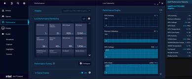 Telemetry data in the Intel driver