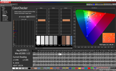 ColorChecker after calibration