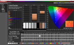 ColorChecker after calibration