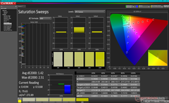 Saturation Sweeps before calibration