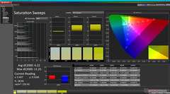 Saturation Sweeps before calibration