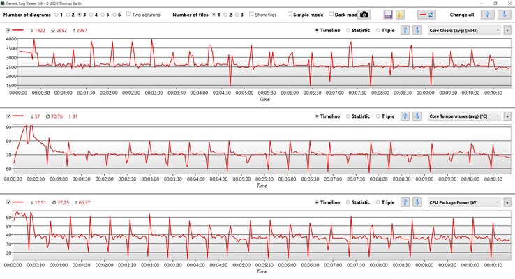 CPU data: Cinebench R15 multi-loop