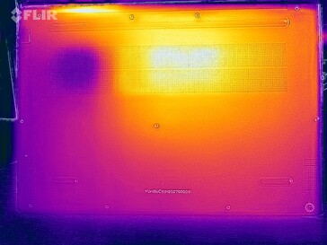 Heatmap stress test (bottom)