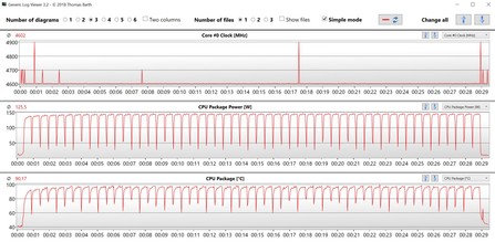 Intel Core i7-9700K during the benchmark loop