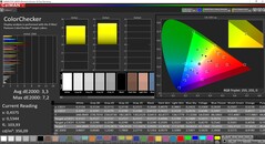 CalMAN ColorChecker (target color space P3)