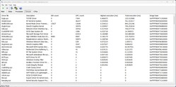 Drivers ranked by longest execution duration