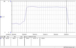 Power consumption at 5.0 GHz during a Cinebench R15 multi-threaded benchmark loop