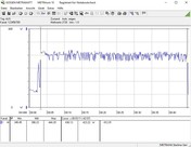 Power consumption while gaming (The Witcher 3 - ultra preset)