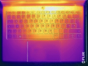 Surface temperatures stress test (top)