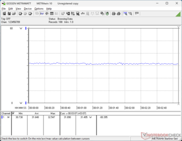 Cyberpunk 2077 1080p Ultra consumption