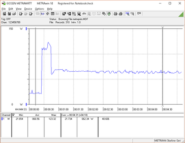 Prime95. Note the spike and fall in power draw at the beginning of the test.