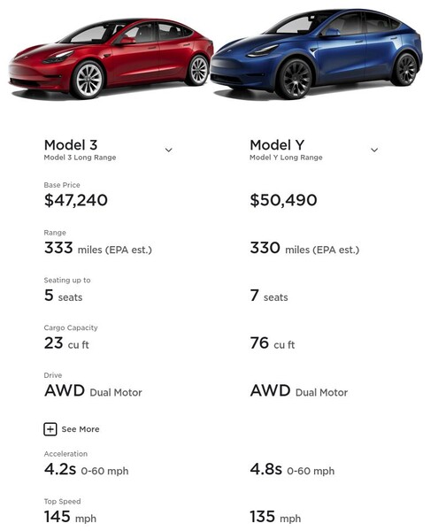 Comparing the Model 3 and Model Y Long Range AWD variants reveals two very similar vehicles at similar prices. (Image souce: Tesla)