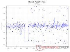 1,000 Hz polling rate at 12,000 DPI