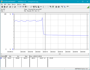 Prime95 stress from the 4:10 mark and onwards. The system was running FurMark earlier in the benchmark