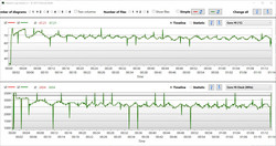 R15 loop: temperatures and MHz