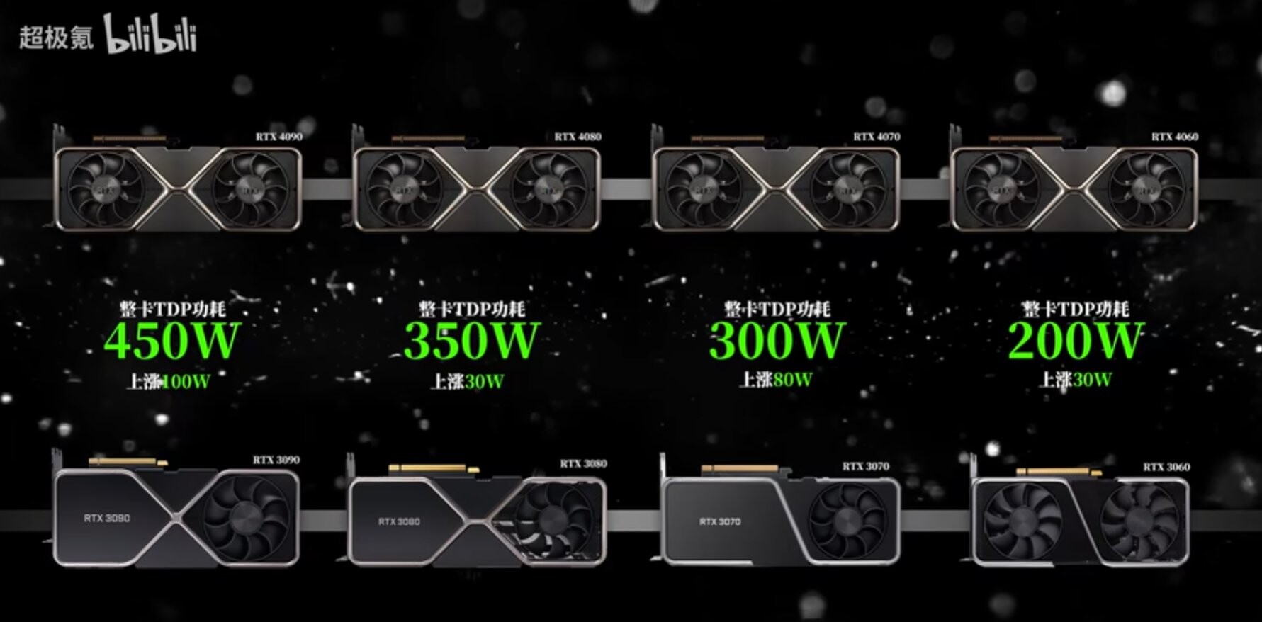 Nvidia RTX 4060 outperforms the RTX 3060 12GB variant by 23% in 3DMark