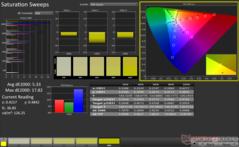 Saturation Sweeps before calibration
