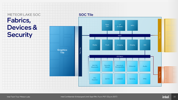 Meteor Lake SoC tile (source: Intel)