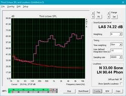 Pink noise Pink noise