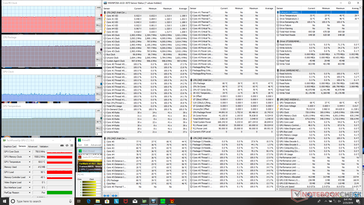 Prime95+FurMark stress