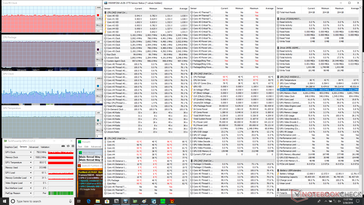 Prime95+FurMark stress (Balanced mode)