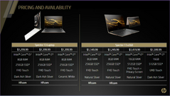 HP Spectre 13 x360 2017 pricing chart. (Source: HP)