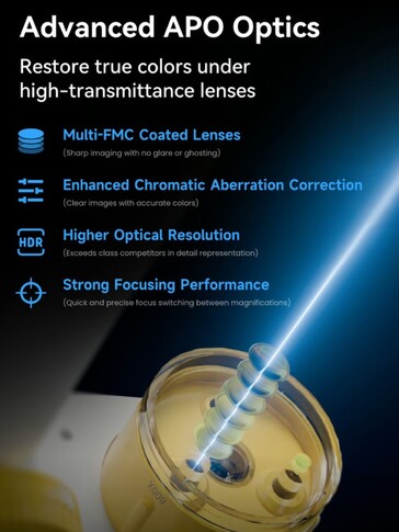 The Darwin MX Pro has three sets of multi-coated lenses for lower glare and better contrast. (Image source: BeaverLab on Kickstarter)