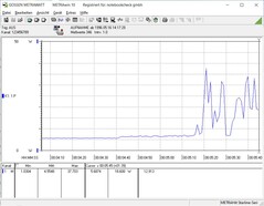 Power consumption at 80% volume