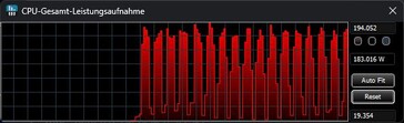 Performance mode