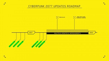 CD Projekt's Cyberpunk 2077 roadmap now. (Image source: CD Projekt)