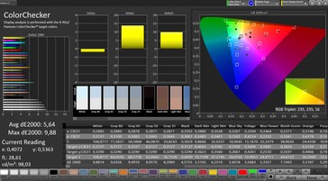 CalMAN: Colour Accuracy