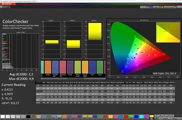 Color accuracy (Target color space: sRGB, Profile: Natural)