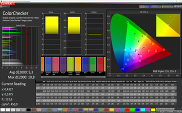 CalMAN - Color accuracy (standard)