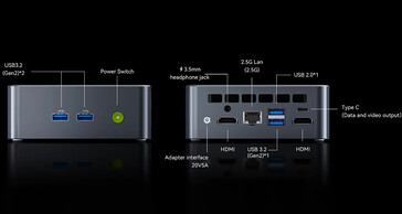 NucBox M3 Ultra's port configuration (Image source: GMKtec)