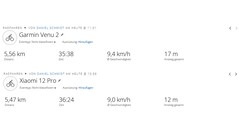 GNSS test track: Summary