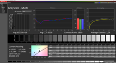 Grayscale, calibrated