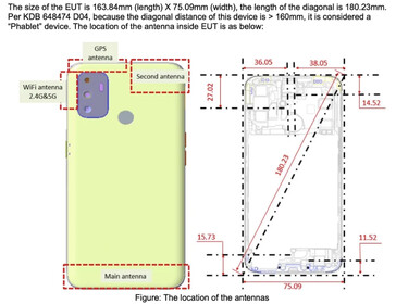 ...as has the FCC. (Source: MySmartPrice)