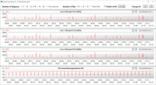 CPU clock speeds while running the CB15 loop (Silent mode)